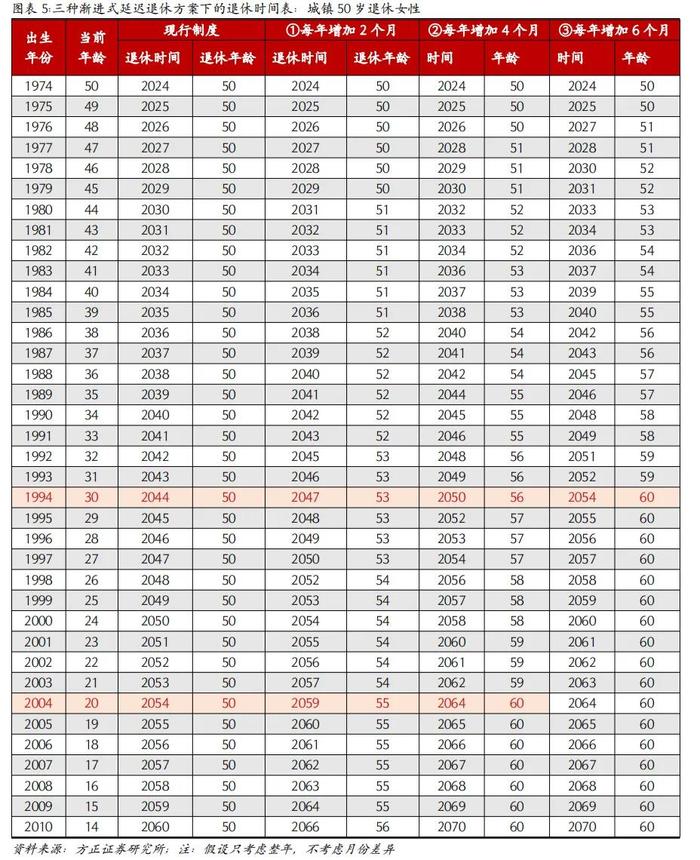 芦哲：如果延迟退休，怎样影响就业市场？