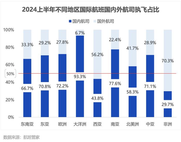 又一外航停飞中国，中外航司国际航班恢复为何两重天｜姗言两语