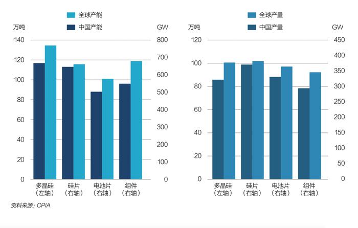 单厂2000万千瓦！TCL中环与沙特签约海外最大规模硅片厂