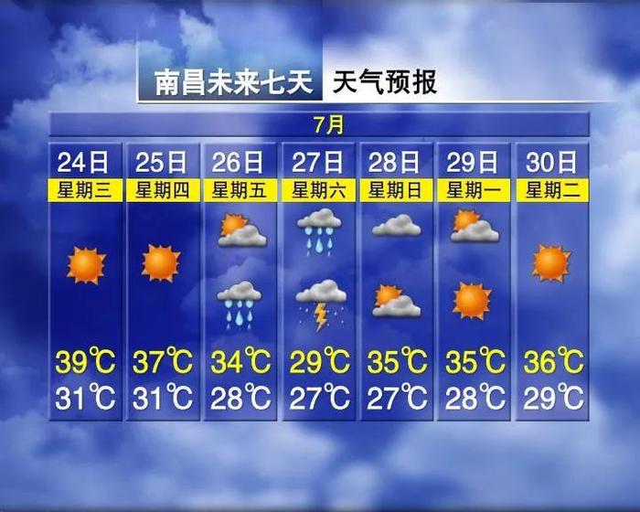 狂降10℃！大暴雨！台风将路过江西……