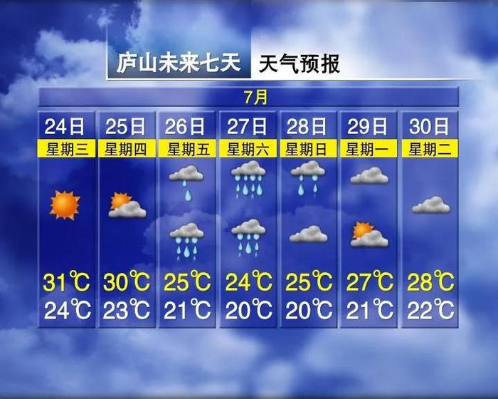 狂降10℃！大暴雨！台风将路过江西……