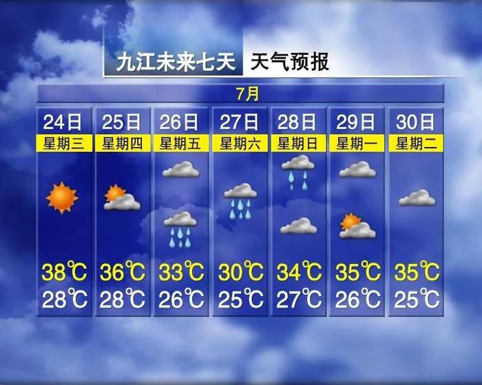 狂降10℃！大暴雨！台风将路过江西……