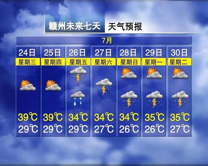 狂降10℃！大暴雨！台风将路过江西……