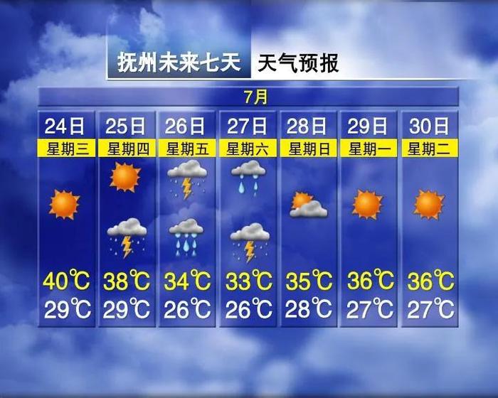 狂降10℃！大暴雨！台风将路过江西……