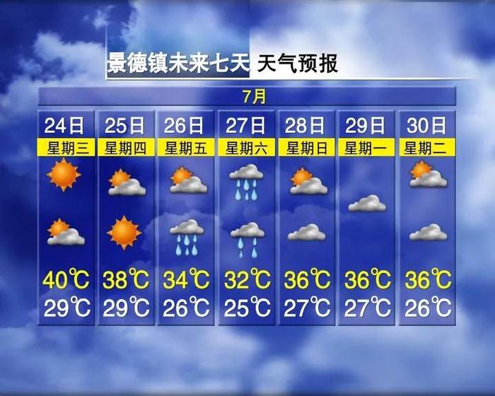 狂降10℃！大暴雨！台风将路过江西……