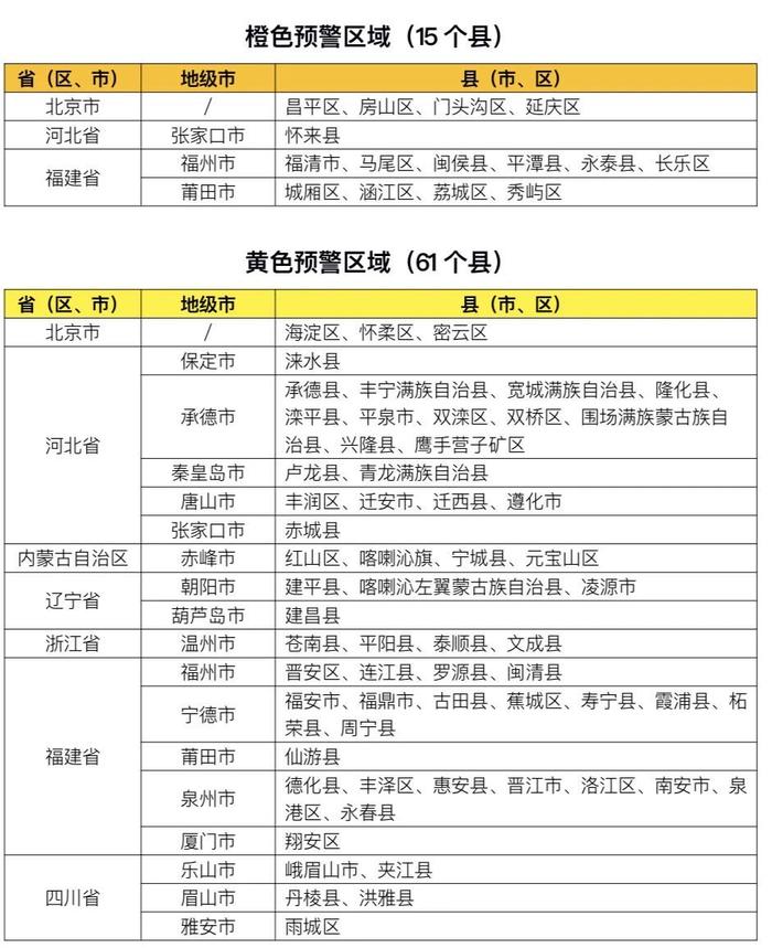 水利部和中国气象局联合发布橙色山洪灾害气象预警