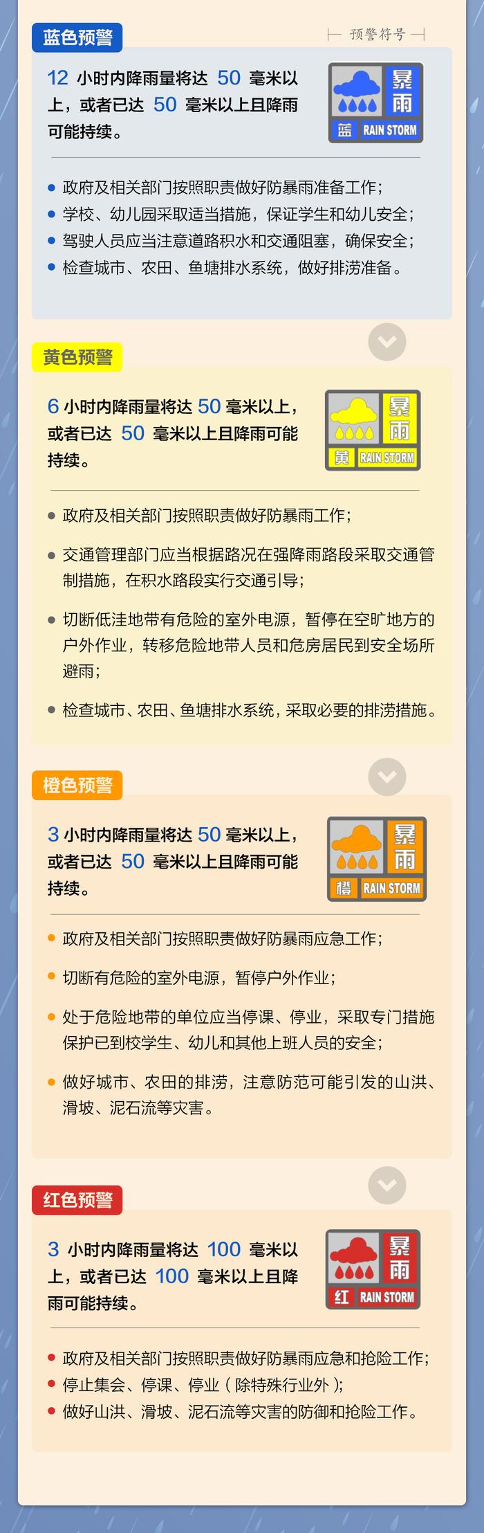 新闻多一度丨暴雨橙色预警！北京将迎30小时降雨  这场雨会有多大？