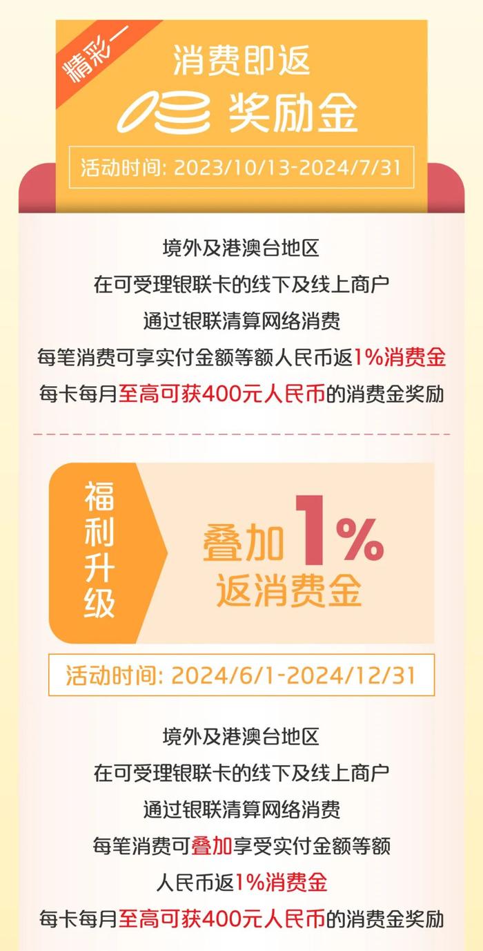 银联卓隽卡跨境消费，每月至高享7488元优惠！