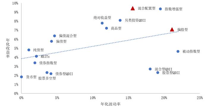 我们经常谈论的资产配置，能给投资带来什么？