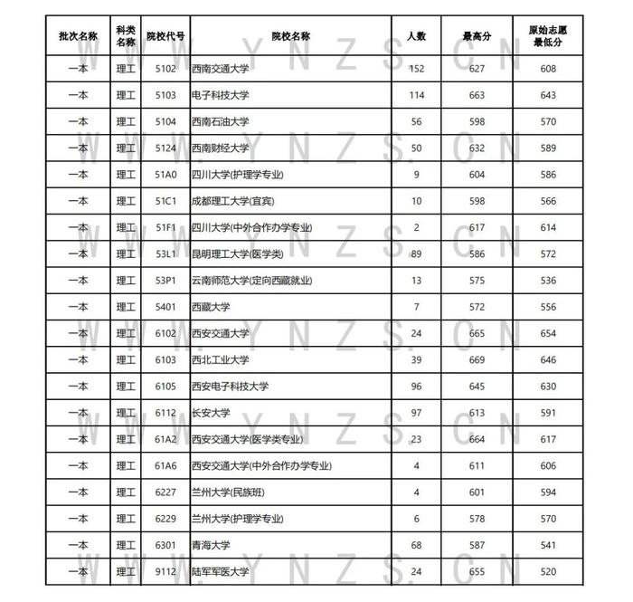 高考日报丨7月24日，清华大学在云南录取3人，中国人民大学录取59人