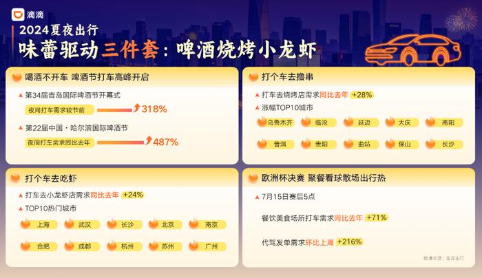 95后00后热衷“新中式”夜秀 下班去运动 打车需求上涨33%