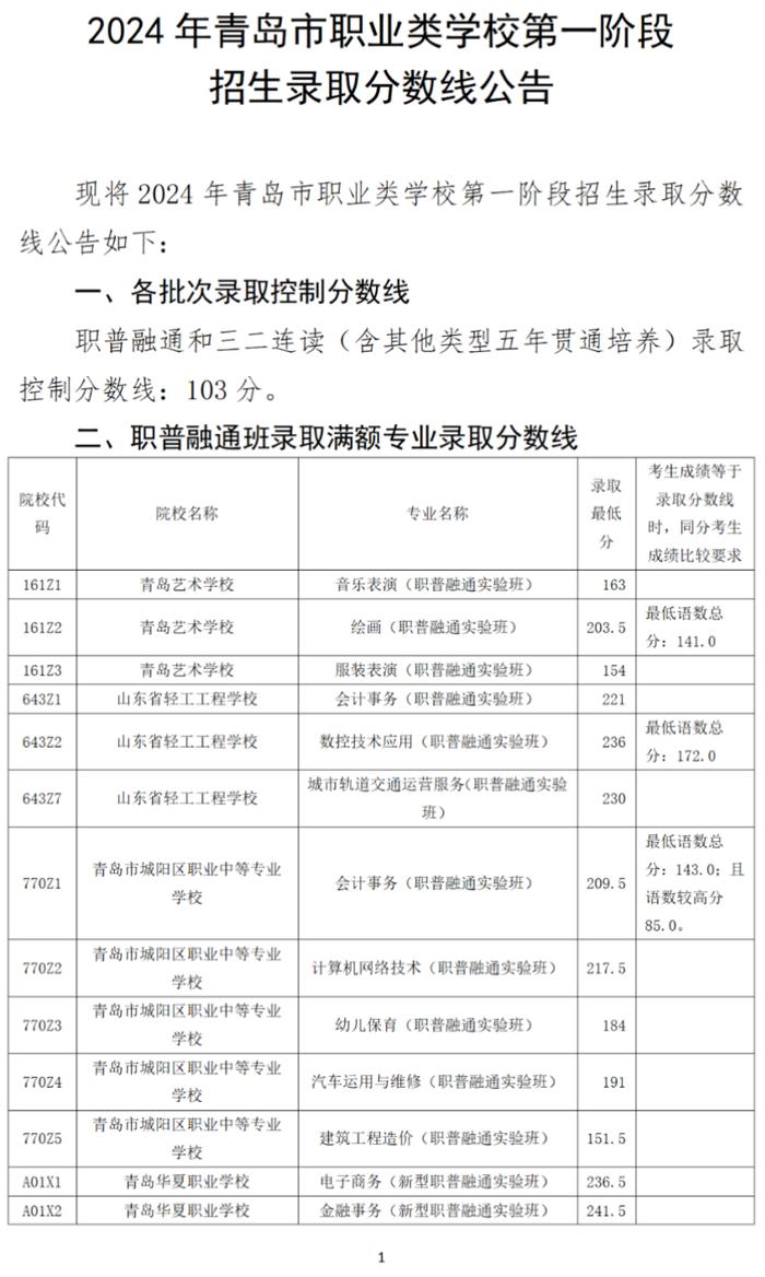 录取分数线出炉！青岛市教育局最新公告