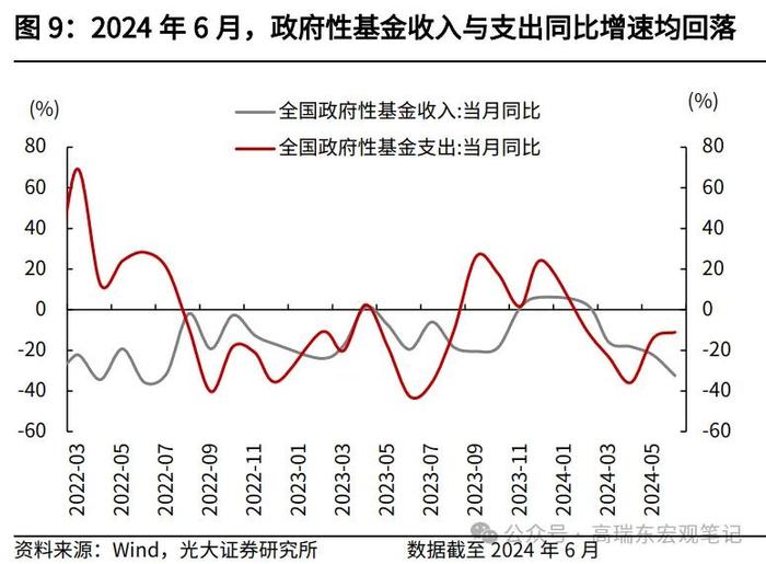 高瑞东 王佳雯：财政“再平衡”