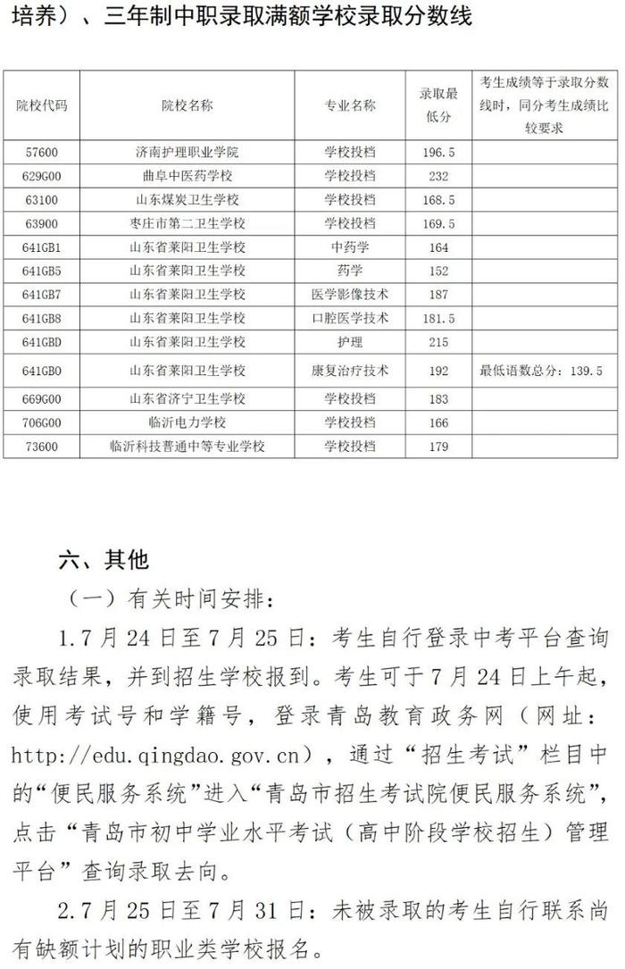 录取分数线出炉！青岛市教育局最新公告