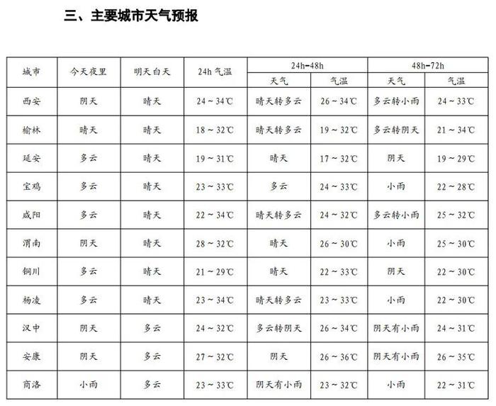 紧急通知：汉中略阳启动防汛一级响应！