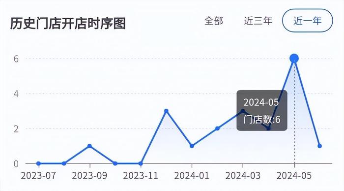 海底捞服务“缩水” ，释放出怎样的行业信号？