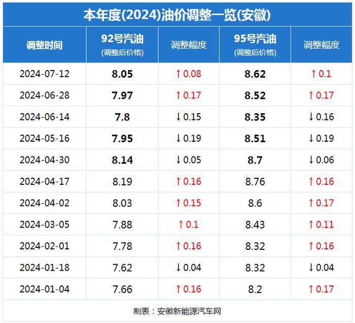 要降价了！时间已定 中安在线