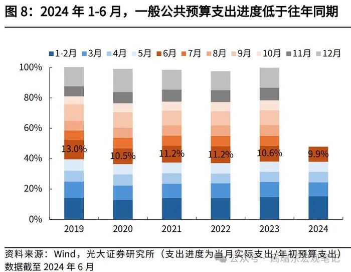 高瑞东 王佳雯：财政“再平衡”