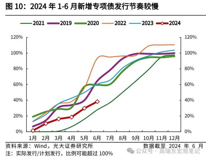 高瑞东 王佳雯：财政“再平衡”