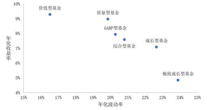 我们经常谈论的资产配置，能给投资带来什么？