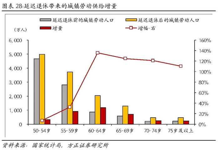 芦哲：如果延迟退休，怎样影响就业市场？