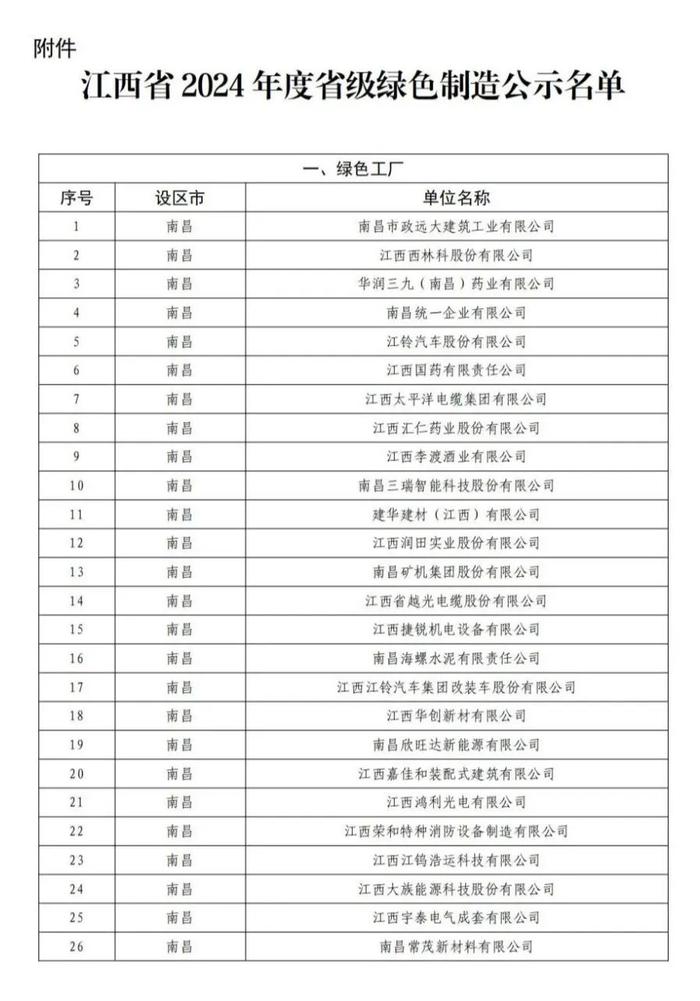 省级名单公布！南昌40家企业上榜