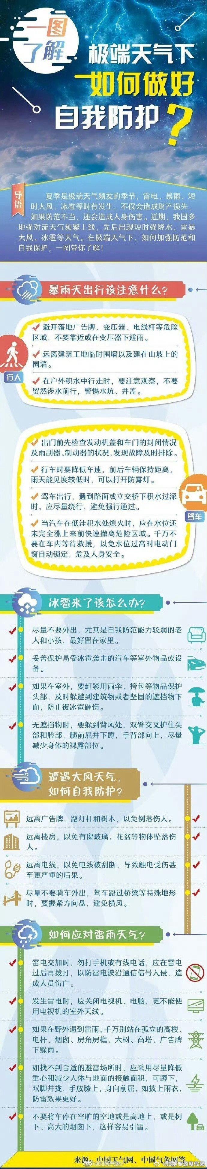 极端天气下，如何做好自我防护？