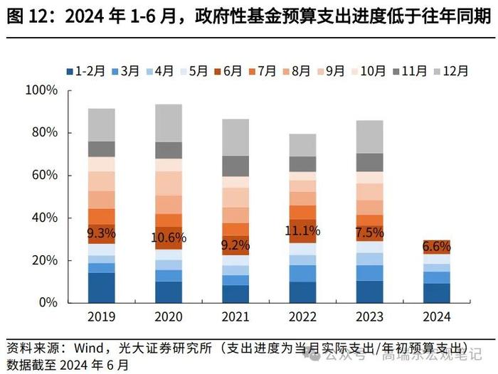 高瑞东 王佳雯：财政“再平衡”