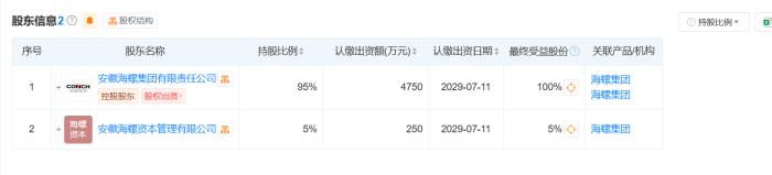 海螺集团成立私募基金管理公司