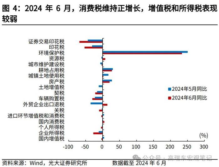 高瑞东 王佳雯：财政“再平衡”