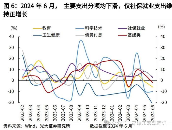 高瑞东 王佳雯：财政“再平衡”