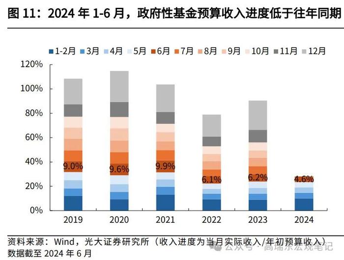 高瑞东 王佳雯：财政“再平衡”