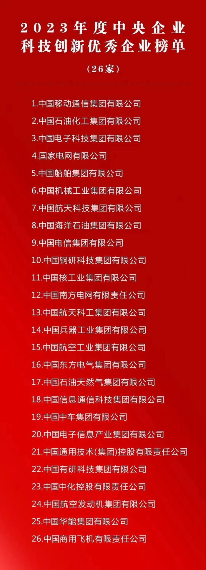 中国信科集团获评2023年度“中央企业科技创新优秀企业”