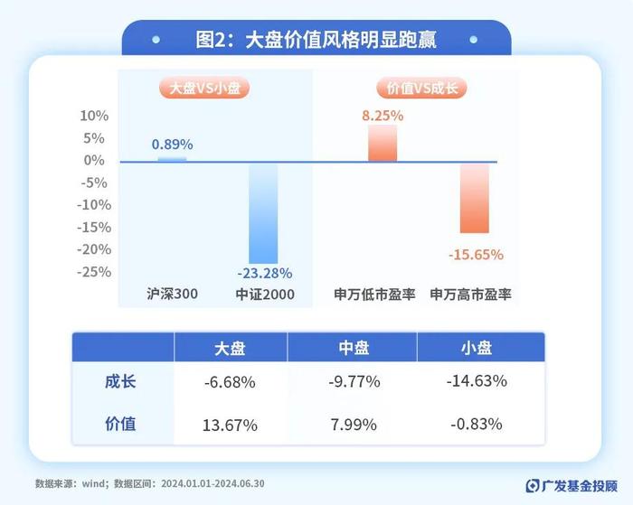 十张图看完2024上半年市场与公募基金表现，聊聊复盘与应对