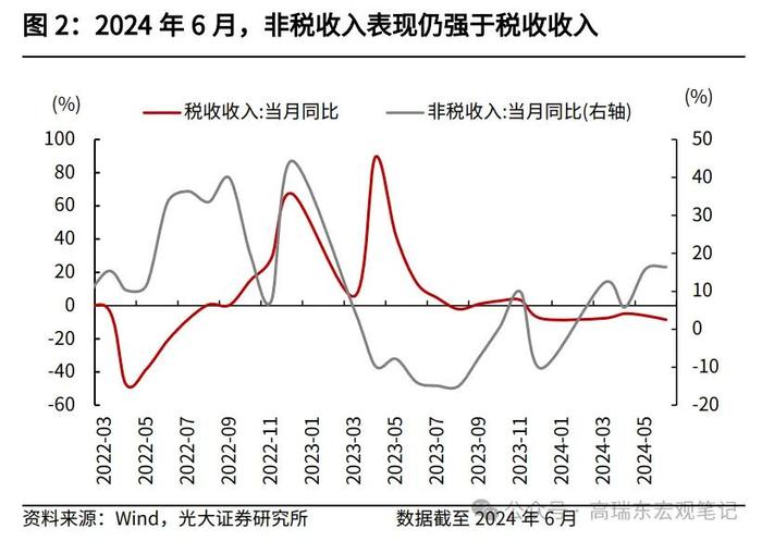 高瑞东 王佳雯：财政“再平衡”