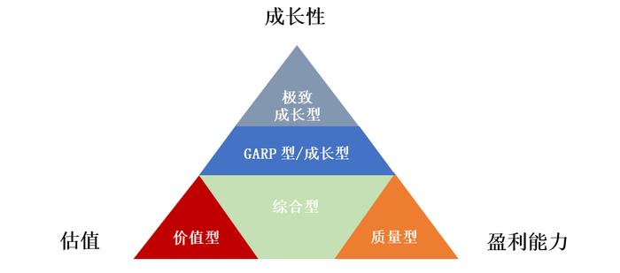 我们经常谈论的资产配置，能给投资带来什么？