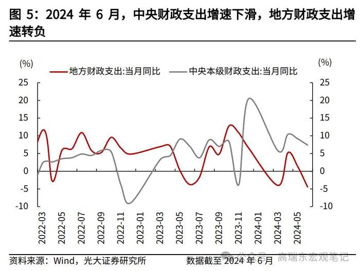 高瑞东 王佳雯：财政“再平衡”