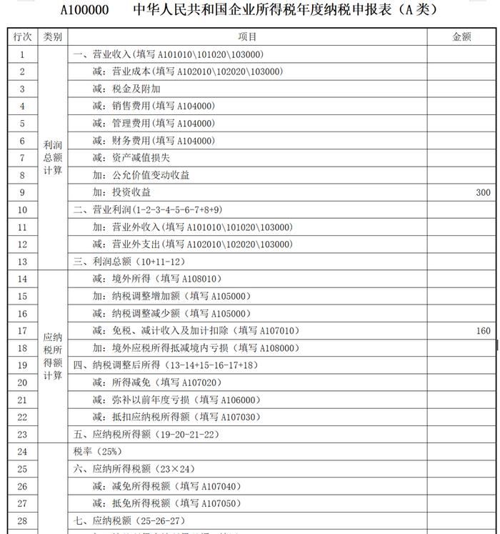 减资的税务和会计处理梳理