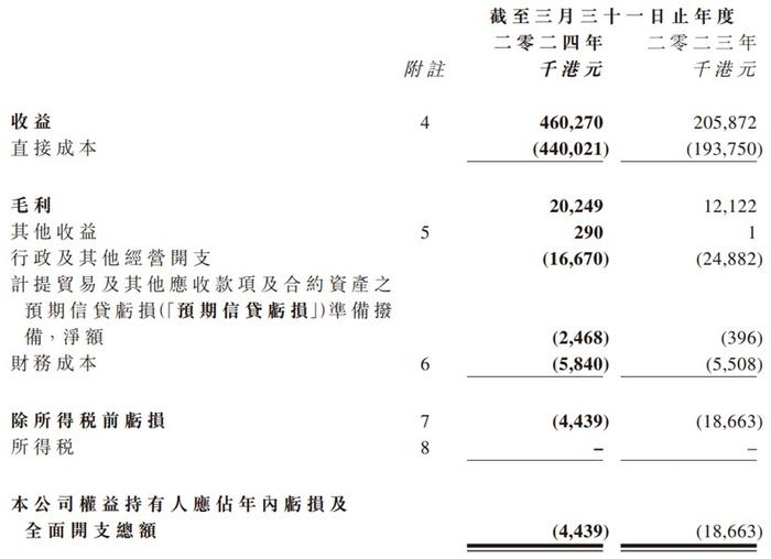 频繁改名蹭上元宇宙热度，曾走出超460%涨幅的耀高控股(01796)又“作妖”？