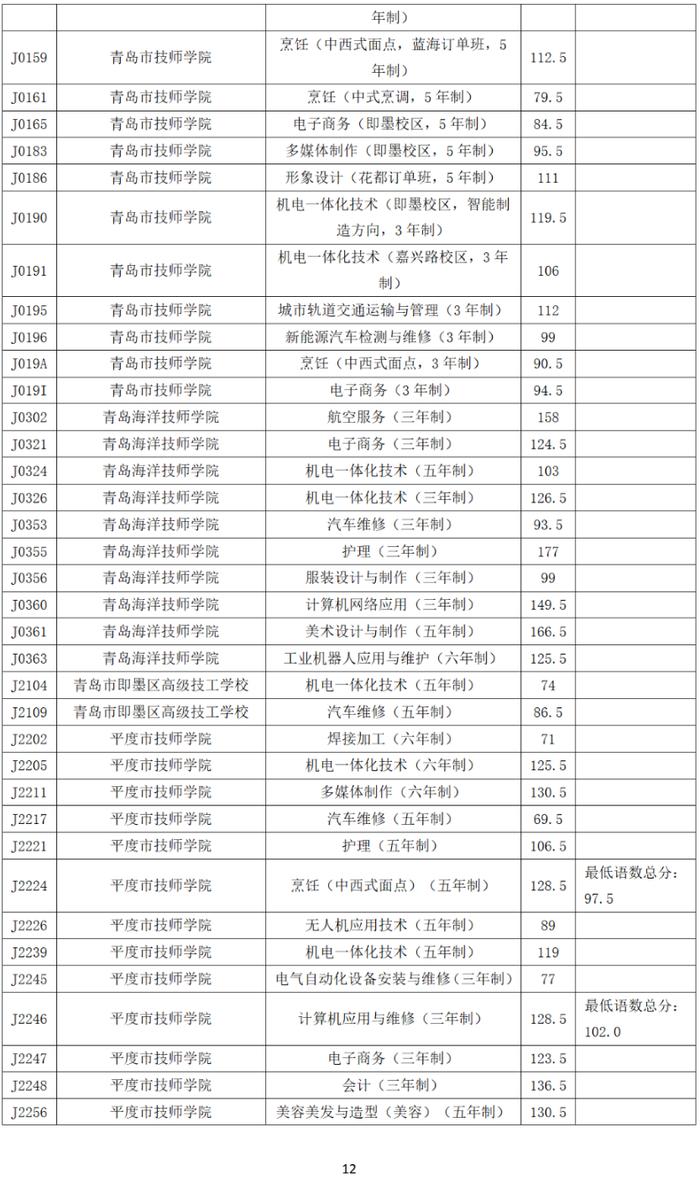 录取分数线出炉！青岛市教育局最新公告