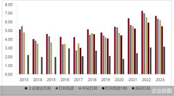 大咖研习社 | 国泰基金梁杏：2024年中期ETF投资展望