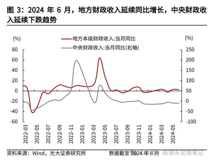 高瑞东 王佳雯：财政“再平衡”