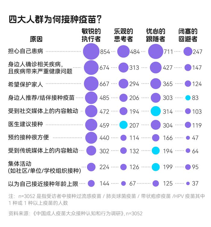 《中国成人疫苗大众接种认知和行为调研报告》正式发布