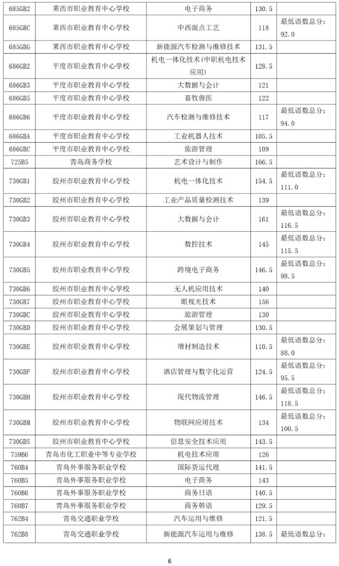 录取分数线出炉！青岛市教育局最新公告