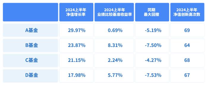 期待更多红利α？请关注鹏华弘益