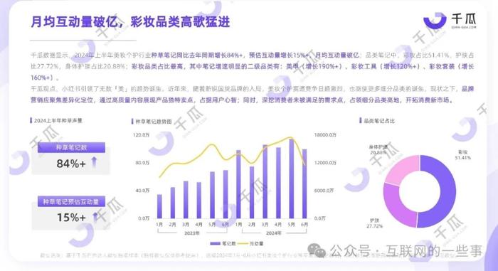 报告 | 2024年上半年小红书热门行业简报（附下载）