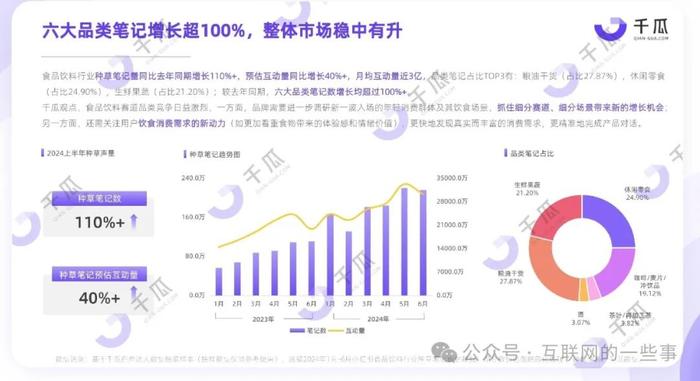 报告 | 2024年上半年小红书热门行业简报（附下载）