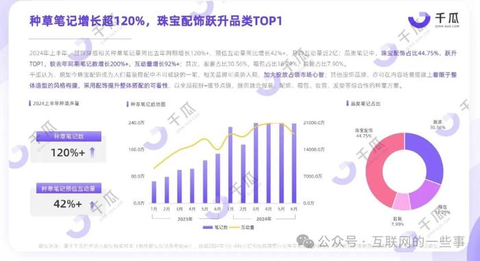 报告 | 2024年上半年小红书热门行业简报（附下载）