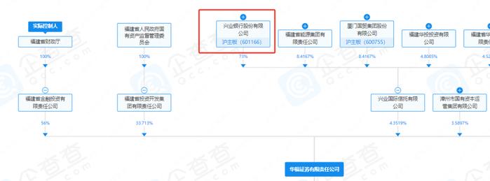 贴心的华福证券，给降薪员工找来了兴业银行的优惠贷款