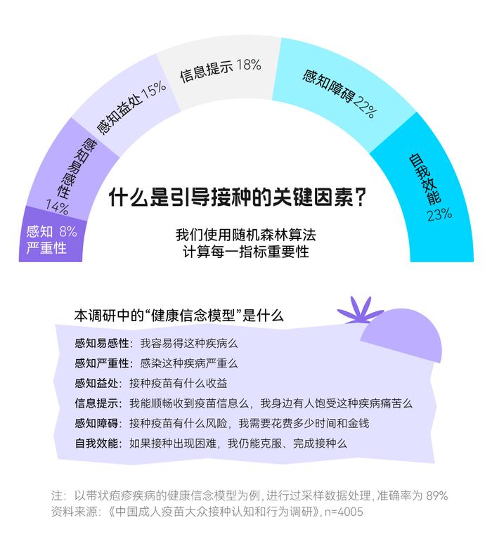 《中国成人疫苗大众接种认知和行为调研报告》正式发布